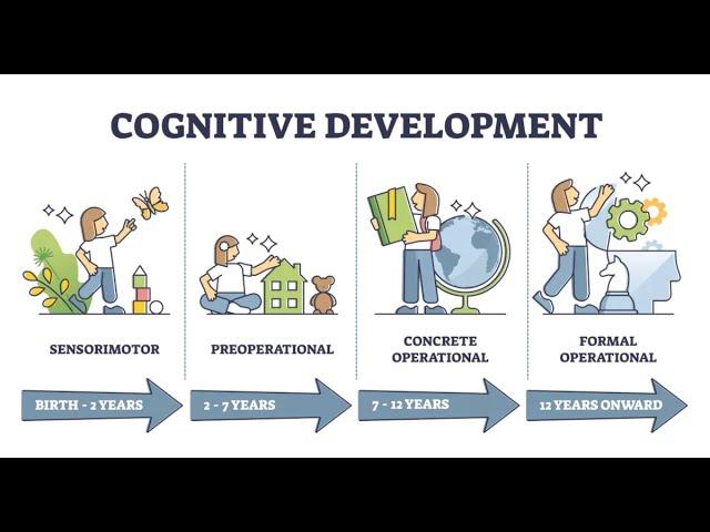 Piaget Cognitive Development Theory