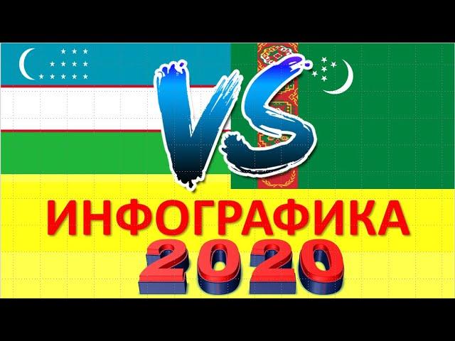 Туркменистан  Узбекистан - 2020/ Сравнение стран по 30-ти показателям (экономика)