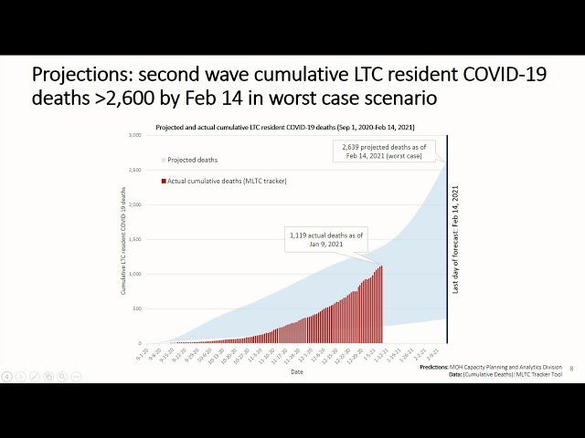 Watch: Latest COVID-19 modelling data for Ontario