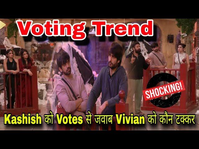 Exclusive Voting Trend Kashish को Votes से जवाब Vivian Dsena के Fans ने Avinash को भी जवाब दिया