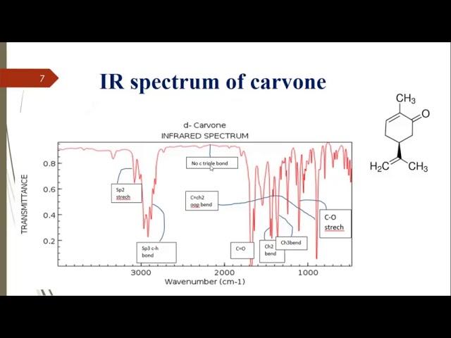 ir of carvone