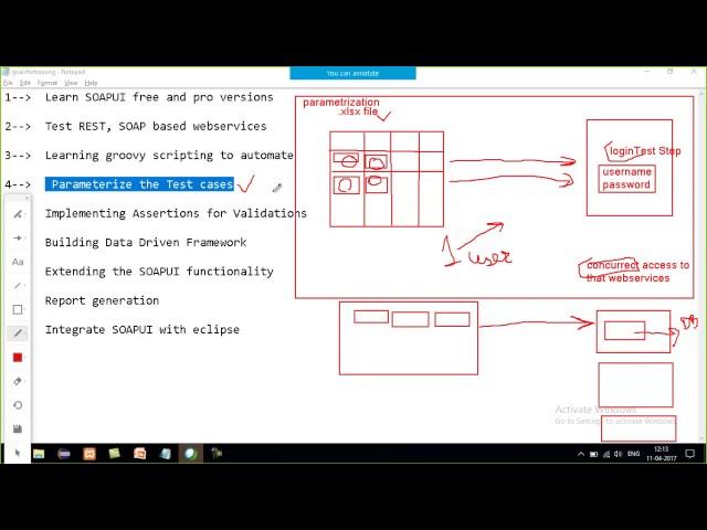 Goals and Objectives of SOAPUI Training