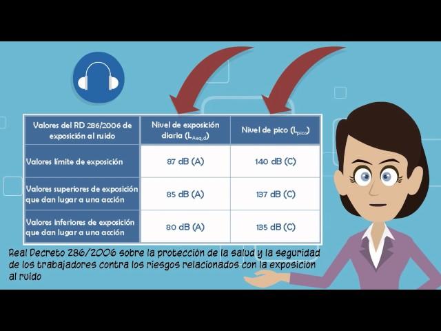 Prevención de Riesgos de ruido y vibraciones