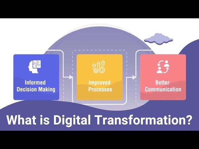 Digital Transformation Explained