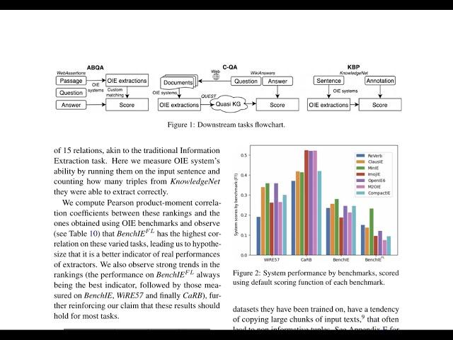 $\textit{BenchIE}^{FL}$ : A Manually Re-Annotated Fact-Based Open Information Extraction