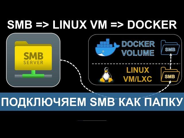 Подключаем SMB SHARE как папку к Proxmox Linux VM \ LXC и Docker.