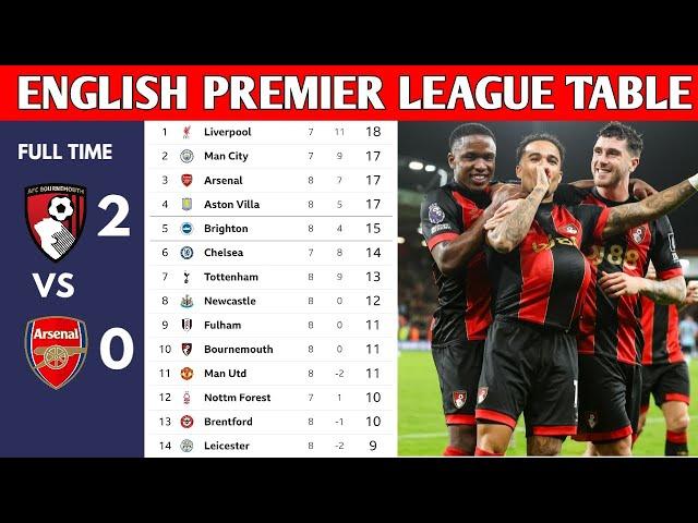 ENGLISH PREMIER LEAGUE TABLE UPDATED TODAY | PREMIER LEAGUE TABLE AND STANDINGS 2024/2025