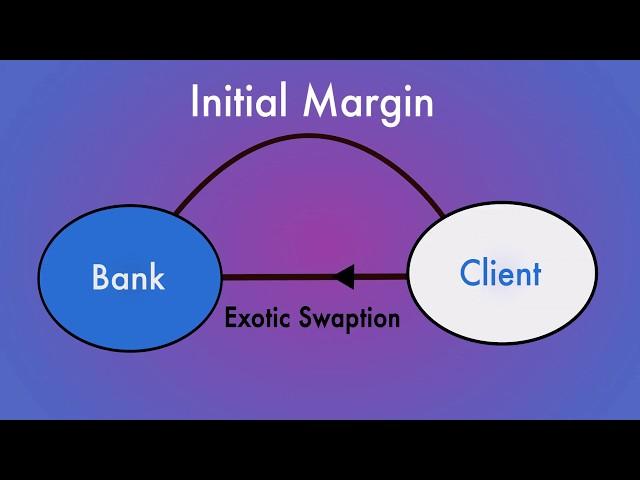 Numerix: Why Margin Valuation Adjustment Matters