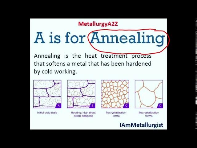 Annealing Process