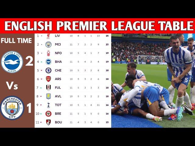 ENGLISH PREMIER LEAGUE TABLE UPDATED TODAY | PREMIER LEAGUE TABLE AND STANDING 2024/2025