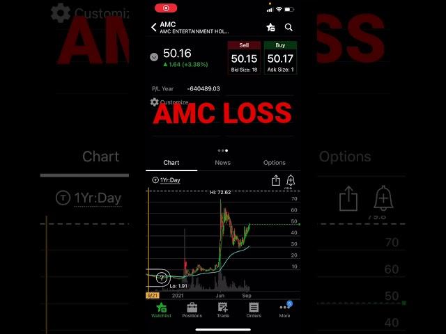 CATASTROPHIC $AMC STOCK LOSS! OVER HALF A MILLION DOLLAR LOSS!