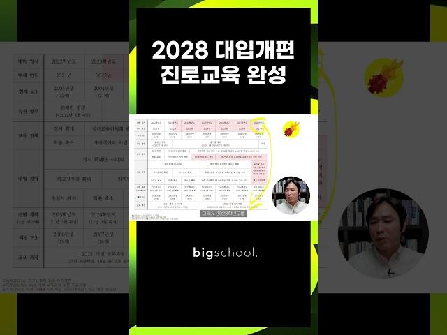 2028 대입개편 진로교육 완성 #교육제도 #대입제도 #진로교육