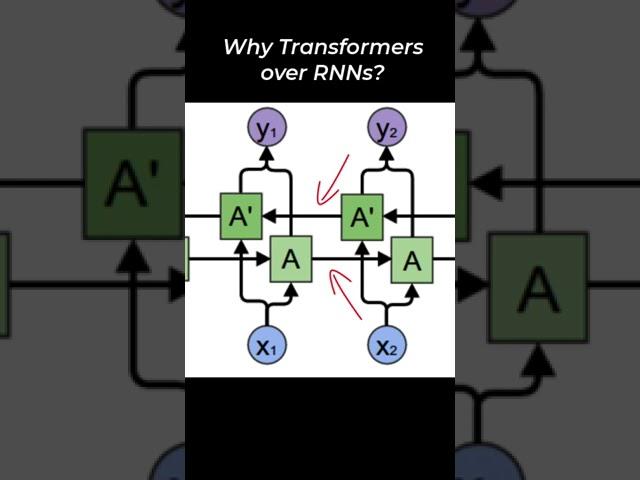 Why Transformer over Recurrent Neural Networks