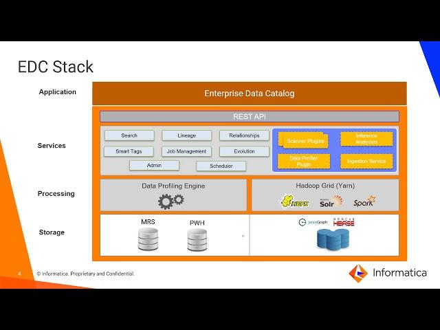 Webinar -  Informatica Enterprise Data Catalog - Architecture, Deployment and Performance Tuning