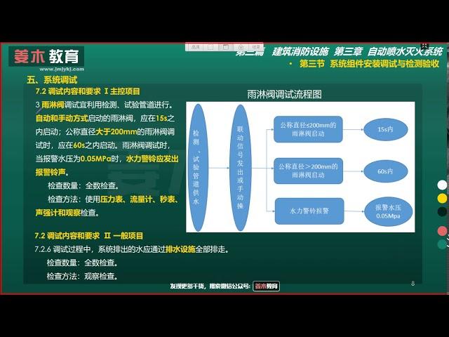 A55 第五十五 综合自喷调试、验收及巡检