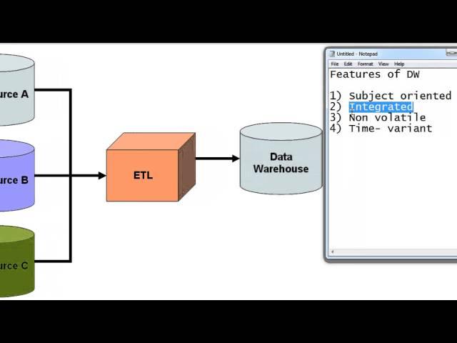 ETL: Datawarehousing Concepts