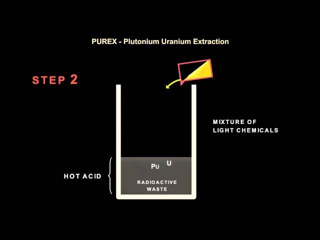 How Plutonium Reprocessing Works