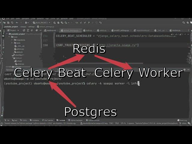 Дружим Django и Celery, Celery Result, Celery Beat