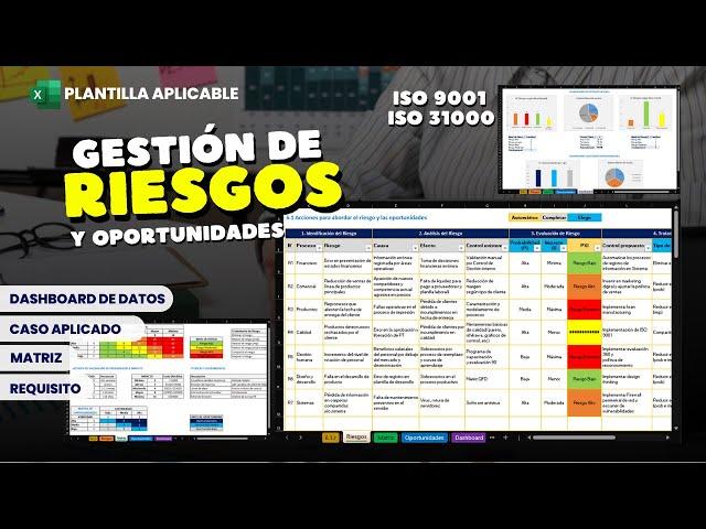 Gestión de Riesgos y oportunidades ISO 9001 + Plantilla excel