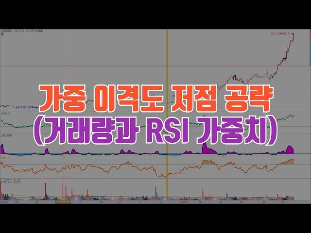 가중 이격도 저점 공략(거래량과 RSI 가중치) / 예스트레이더 조건검색식 및 키움 지표설정