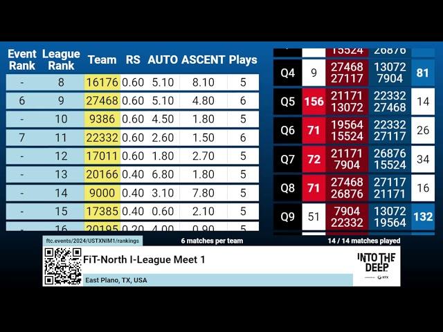 NTX FTC I-League Meet #1 (2024.11.02)