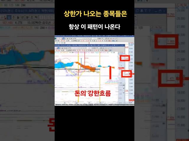 솔트룩스 주가전망 이스트소프트 주가전망 상한가 나오는 종목들은 항상 이 패턴이 나온다 이 패턴을안다면 돈을 잃을 수가없다#한화 #실시간투표현황 #한화솔루션 #덱스터 #오징어게임3