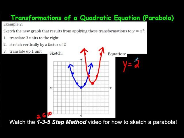 An Overview of the Transformations of a Quadratic Equation (Parabola)