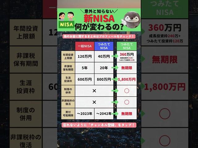 新NISA変更点まとめ #shorts #新NISA #つみたてnisa #変更 #nisa
