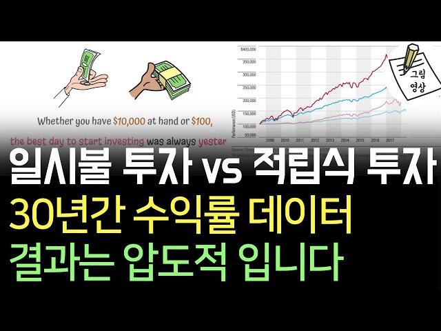 일시불 투자 vs 적립식 투자, 결과는 압도적! 그러나 한가지 문제가 있어요.