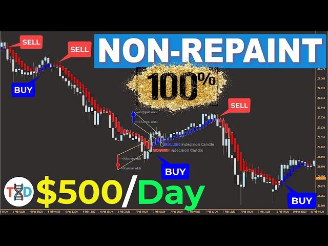  This NON-REPAINTING Indicator Can Make YOU $500/Day – Forex & Stock Market!