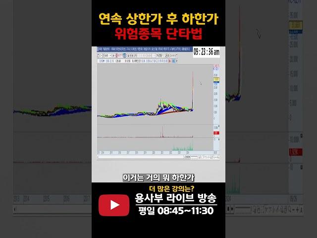 연속 상한가 후 하한가 나온 종목 스캘핑으로 수익내는 법 #주식단테 #단타방법 #상한가 #종목분석