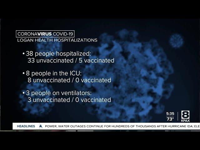 Logan Health releases hospitalization data
