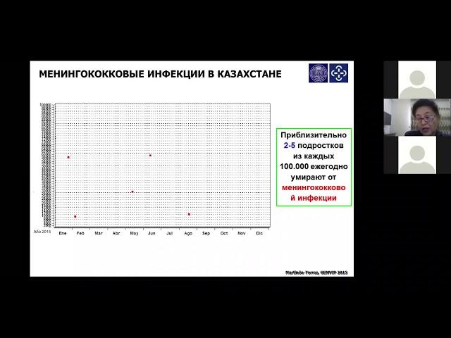 День 4 - Иммунизация в период пандемии COVID 19. Безопасность вакцин и противопоказания к вакцинации