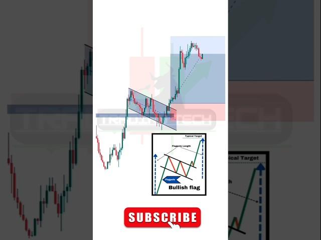 LIVE TRADING REVEAL Top 10 Chart Pattern Breakout Strategy
