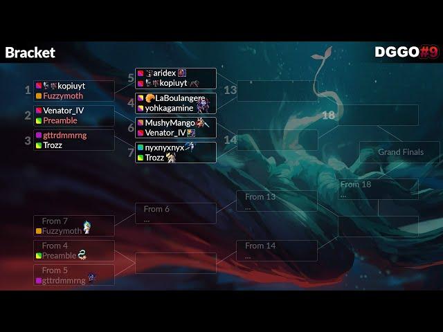 DGG Open #9 Round 2 - Duelyst.gg Tournament