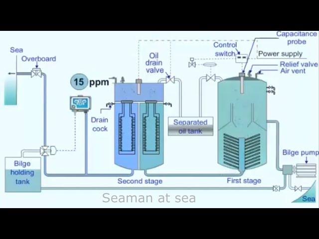 OILY WATER SEPERATOR SYSTEM | DETAILED EXPLANATION