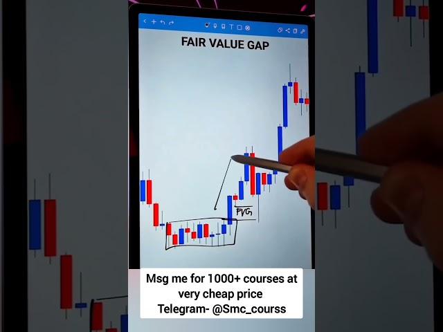 Fair value gap || FVG || Intraday trading strategy