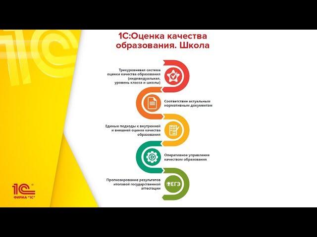 Построение системы оценки качества образования на основе «1С:Оценка качества образования. Школа»