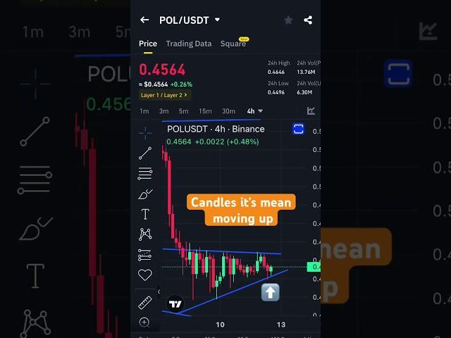 #crypto #trading #sell short 🟥