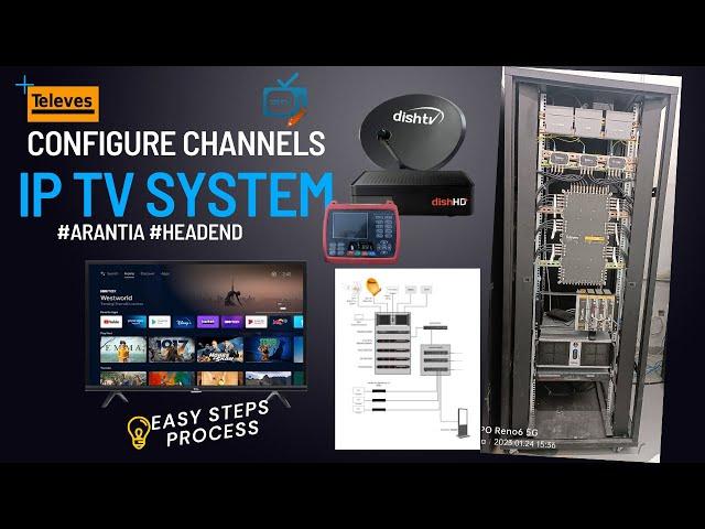 HOW TO CONFIGURE IP TV HEADEND & MIDDLEWARE | TELEVES | ARANTIA |#iptv #televes #headend #middleware