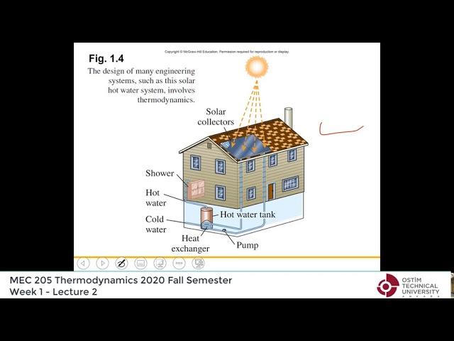 Thermodynamics by Yunus Cengel - Lecture 02: "Chap 1: Units, basic concepts" (2020 Fall Semester)