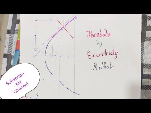 Parabola By Eccentricity Method