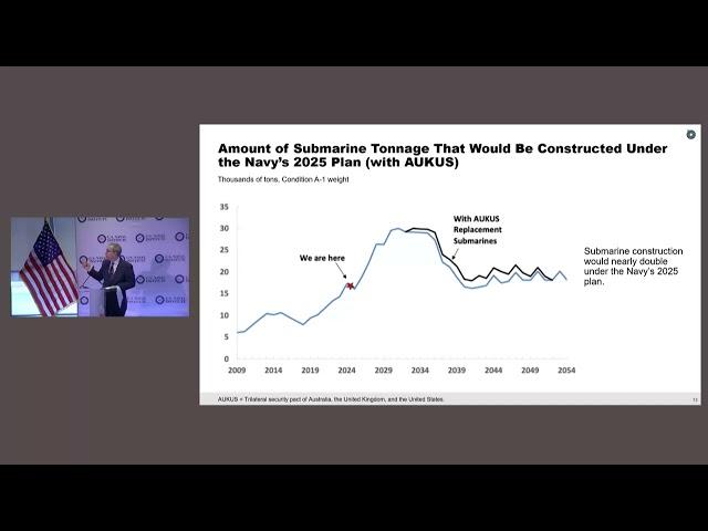 Eric Labs, Ph.D., Senior Analyst for Naval Forces and Weapons, Congressional  Budget Office