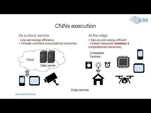 [ALOHA] Buffer Sizes Reduction for Memory-efficient CNN Inference on Mobile and Embedded Devices
