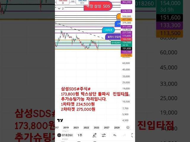 삼성SDS#주식#  178,300원 돌파시 추가슈팅가능 자리입니다 어디까지요?