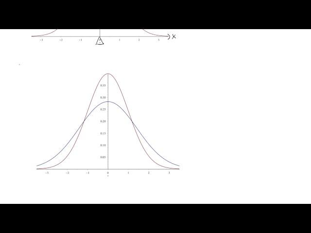 The variance of a random variable