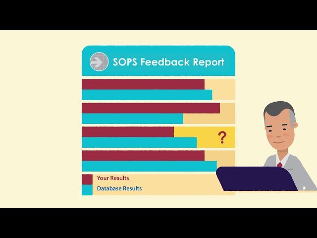 Why Submit Data to the AHRQ SOPS Databases?