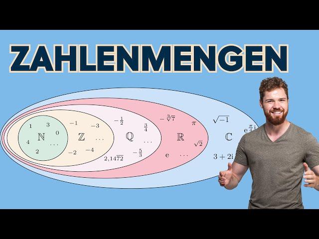 Zahlenmengen im Überblick | Natürliche, Ganze, Rationale, Irrationale, Reelle, Komplexe Zahlen