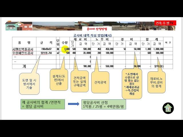 2019 02 20 건축우방TV 공사비산정1편