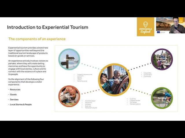 What is Experiential Tourism?